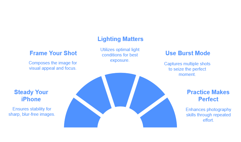 How to Use Timer on iPhone Camera
