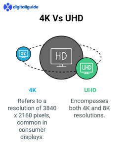4K vs UHD