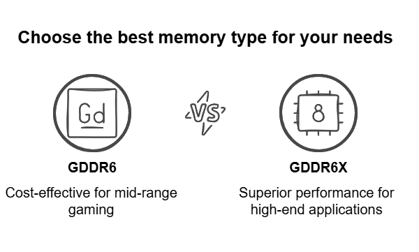GDDR6 vs GDDR6X