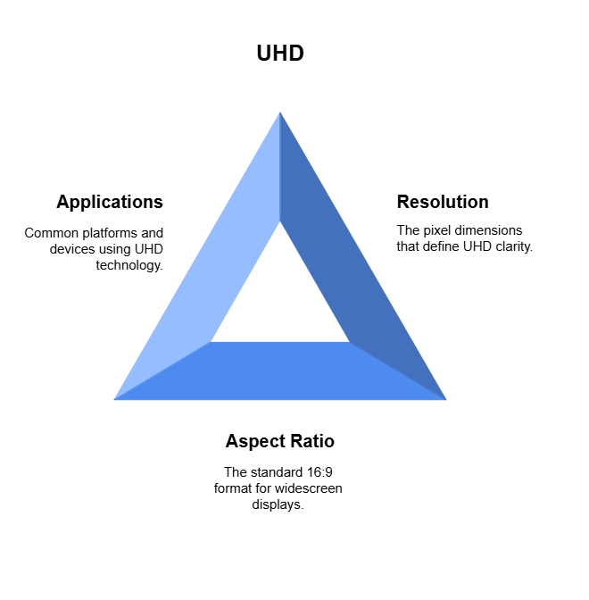 4K vs UHD
