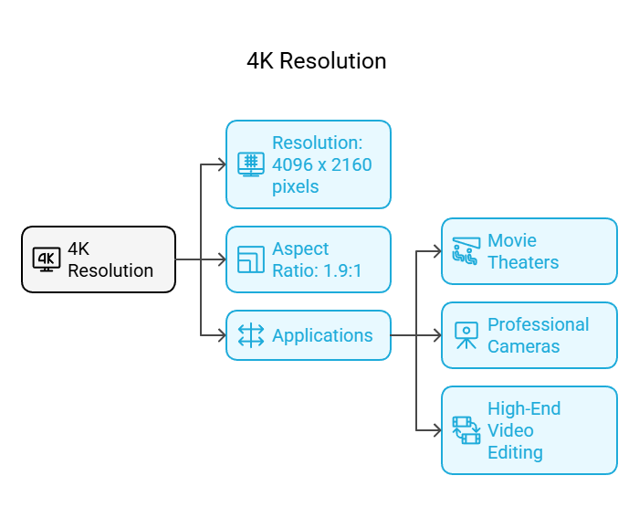 4K vs UHD